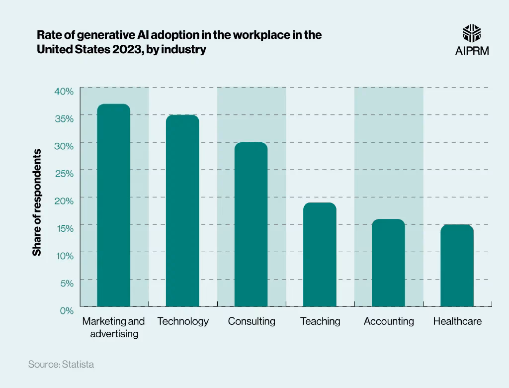What cities have the most workers at risk of AI job displacement?