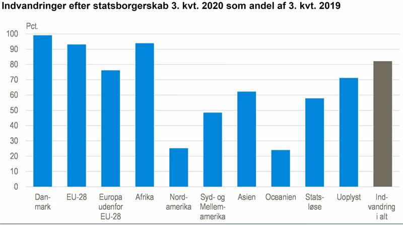 Hvor mange borgere er der i Europa?