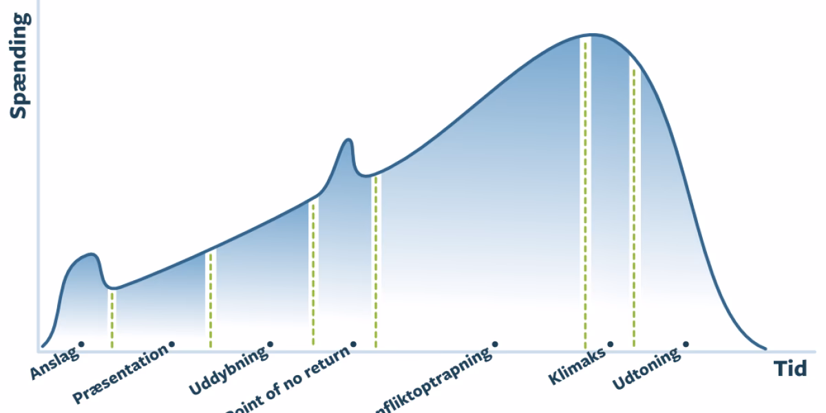 Hvad er æ på engelsk?