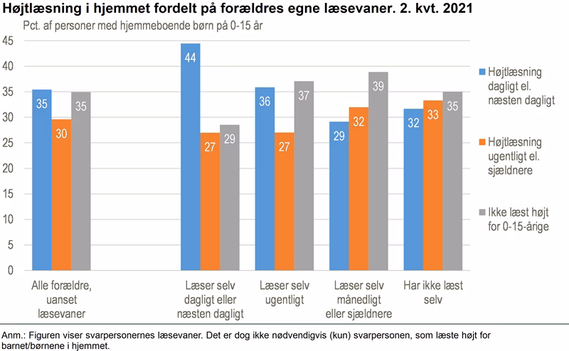 Hvor mange bøger bliver solgt i Danmark?