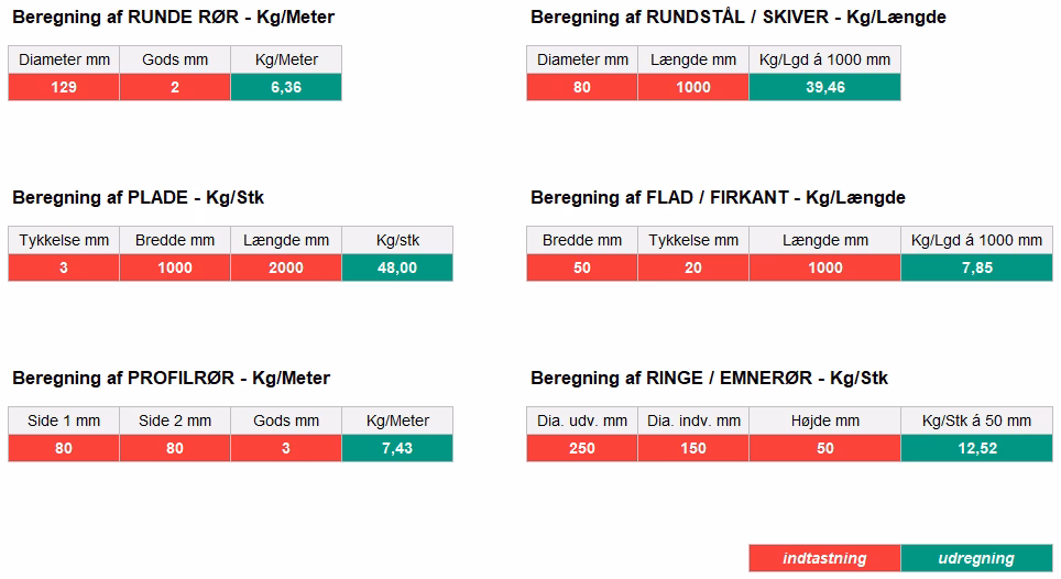 Hvordan regner man vægt ud?