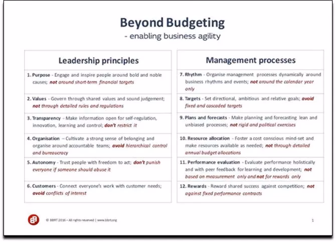 What is beyond budgeting cima?