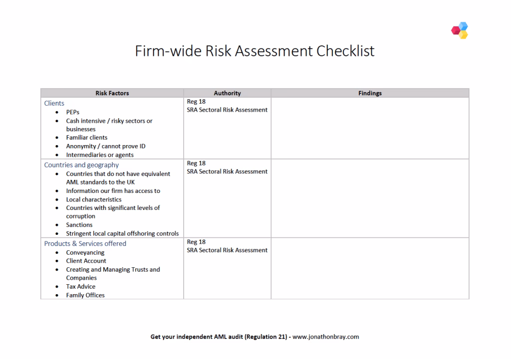 What are the 5 basic risk factor categories in AML?
