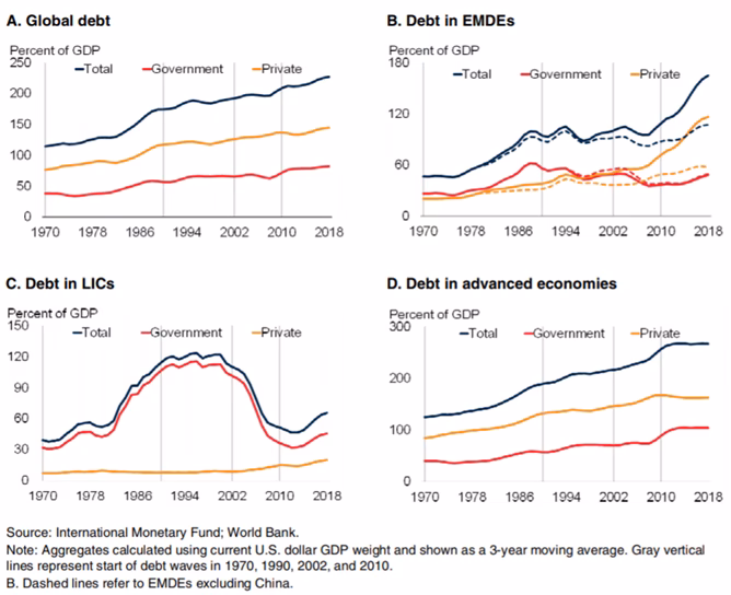 Hvor meget er jeg i gæld?