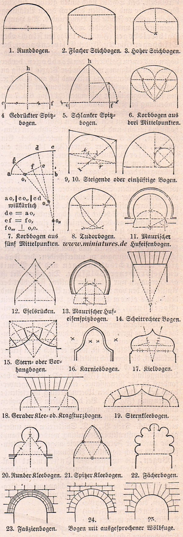 Wie ist ein Spitzbogen konstruiert?