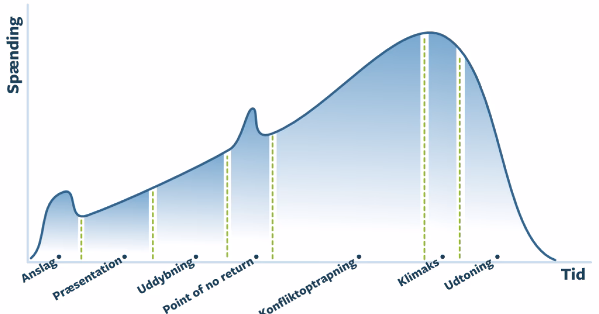 Hvad er anslag i en bog?
