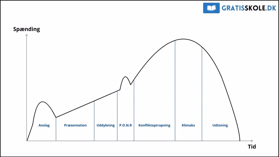 Hvad er anslag i en bog?