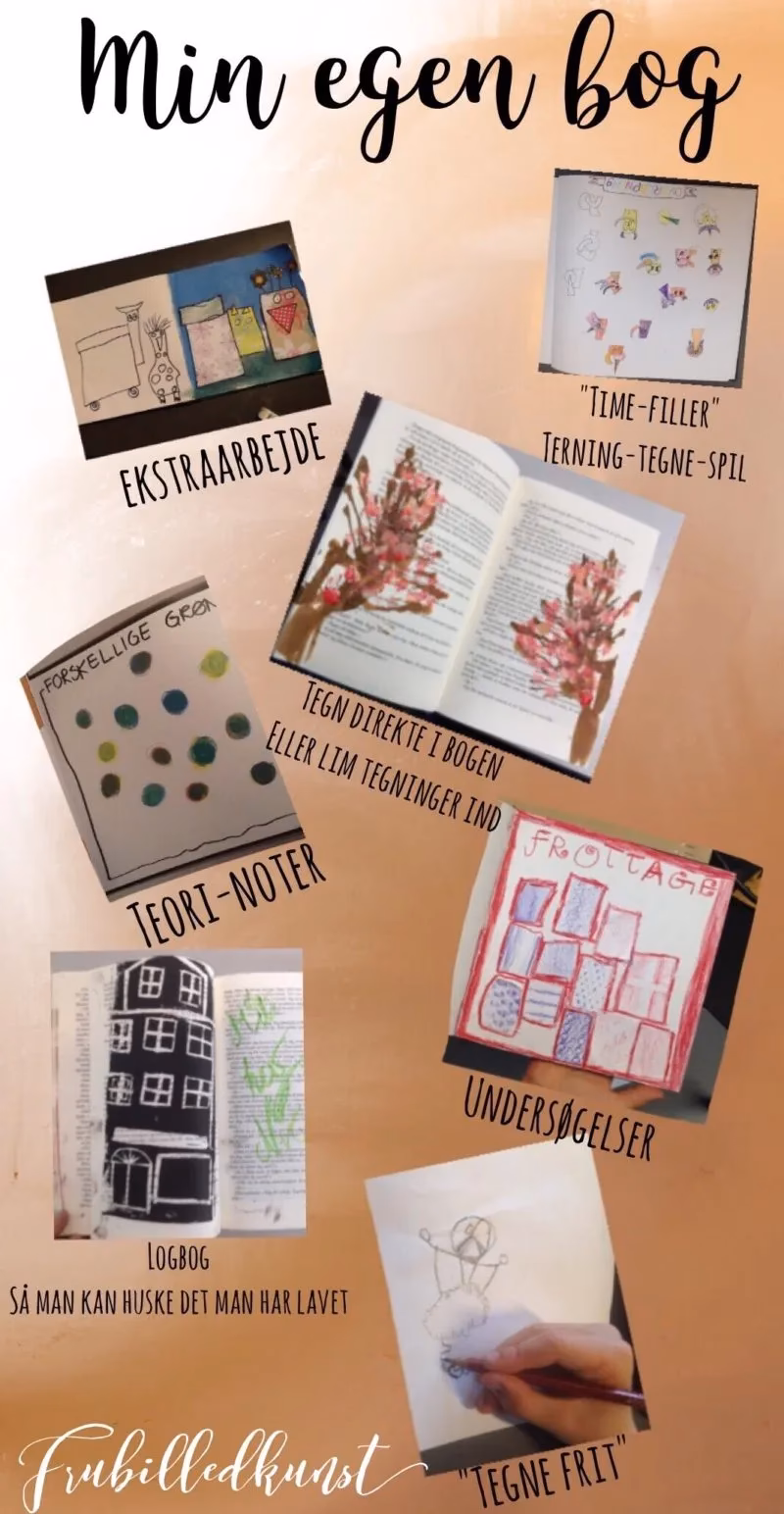 Kan man lave en bog i Canva?