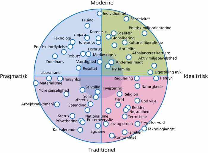 Hvilke 4 punkter mener Siri Næss har betydning for livskvalitet?