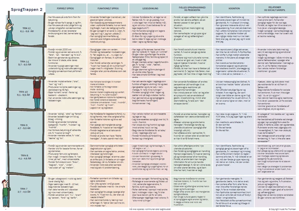 Hvem er Pia Thomsen?